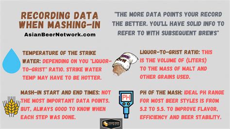 measuring mash thickness|beer mash temperature chart.